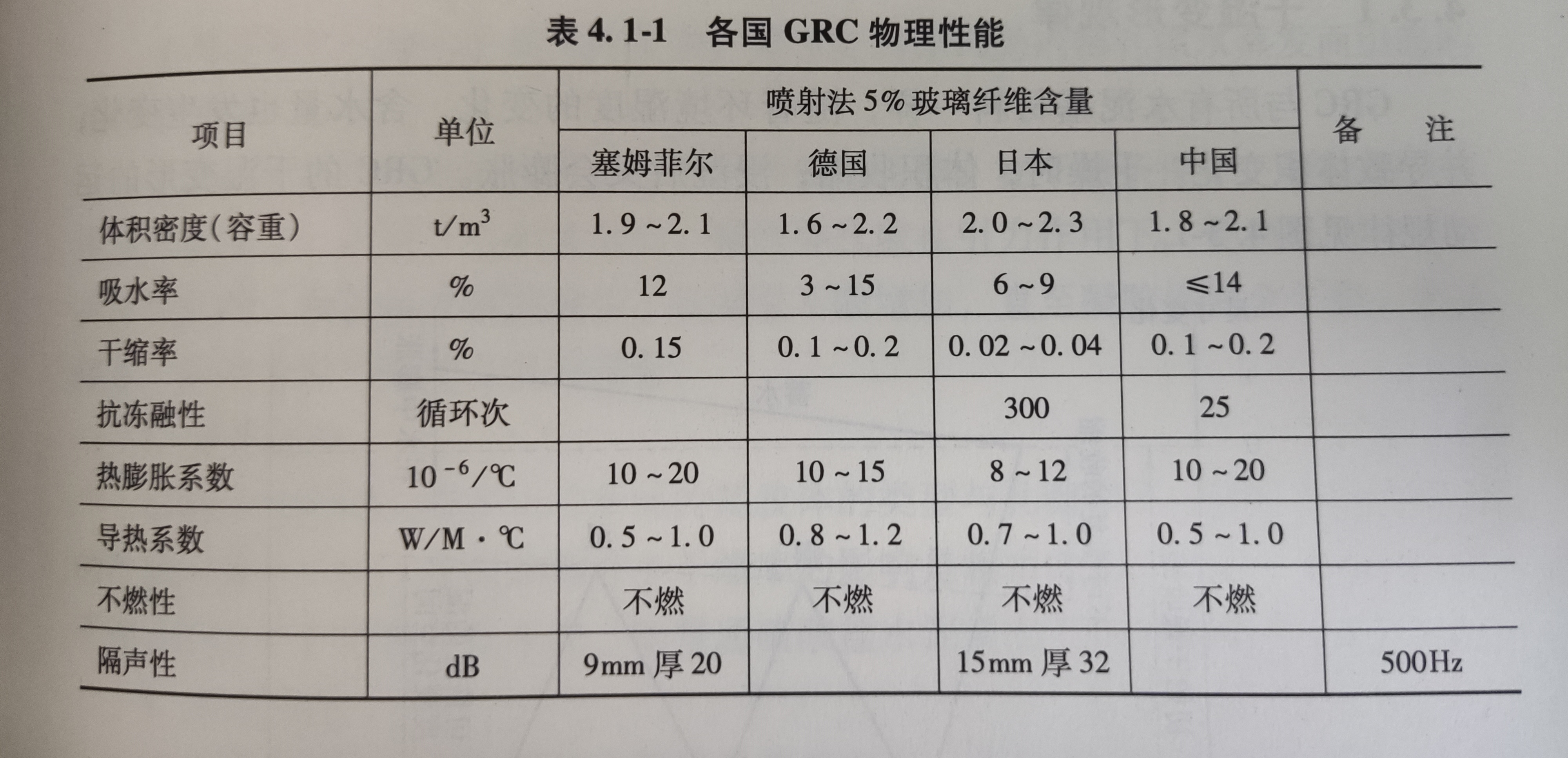 UHPC UHPC